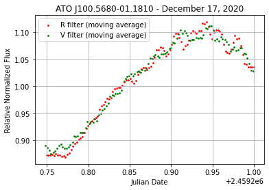 Another lightcurve or figure